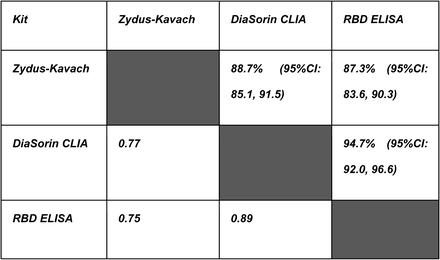 Table 2: