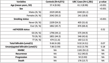 Table 1.