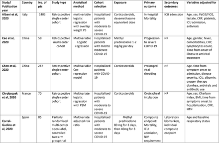 Table 1.