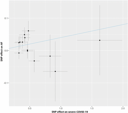 Figure. 3.