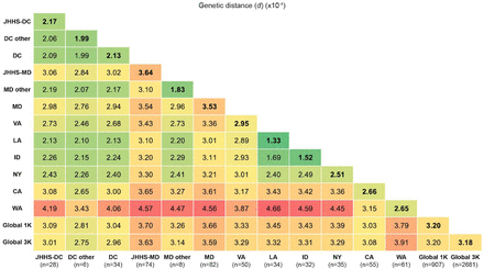 Supplemental Figure 4.