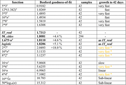 Table 1