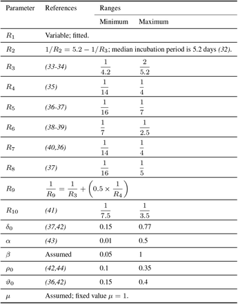 Table S1: