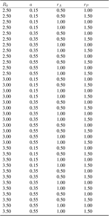 Table S2: