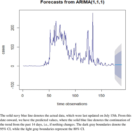 Fig 3.