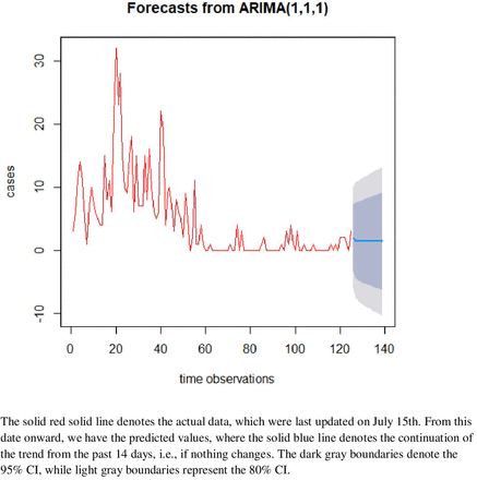 Fig 4.