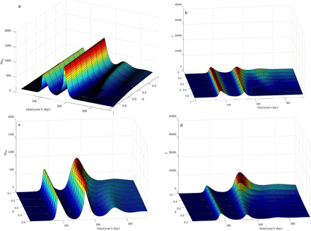 Fig. 6.