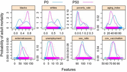 Figure 5: