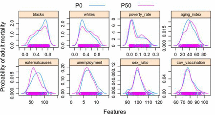 Figure 6: