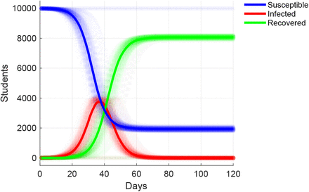 Figure 3: