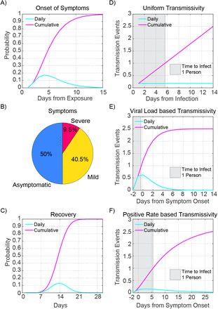 Figure 4: