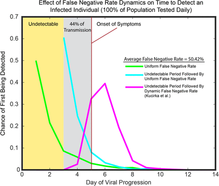 Figure 5: