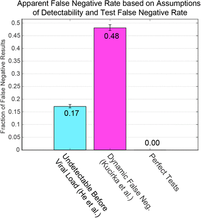 Figure 6: