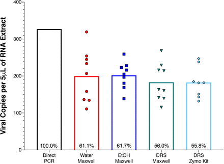 Figure 2: