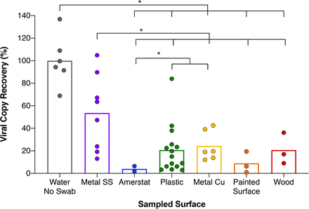 Figure 5: