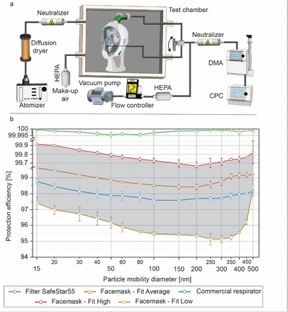 Figure 5.