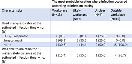 Table 4.