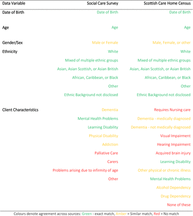 Table 2: