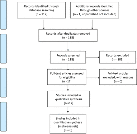 Figure 1 -