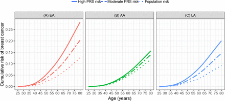 Figure 4: