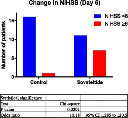 Figure 4: