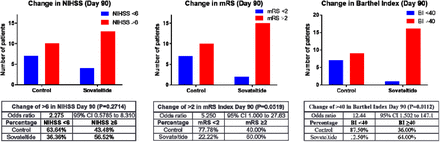 Figure 5: