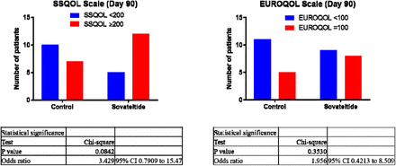 Figure 7: