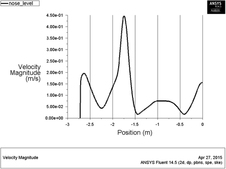 Figure 9-a.