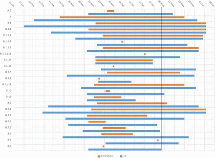 Figure 4: