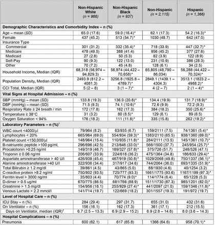 Table 2: