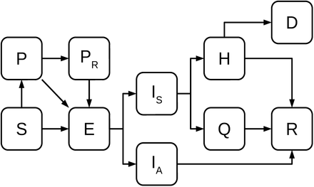 Figure 1: