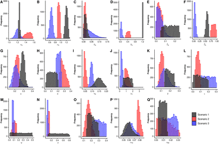 Figure 2: