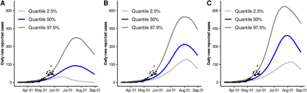 Figure 3: