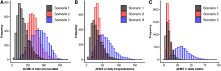 Figure 4: