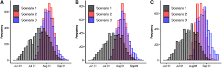 Figure 5: