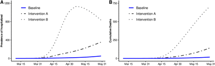 Figure 6: