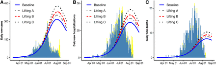 Figure 7: