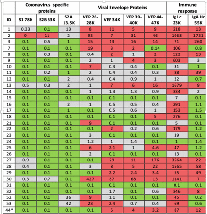 Figure 7: