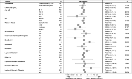 Figure 4: