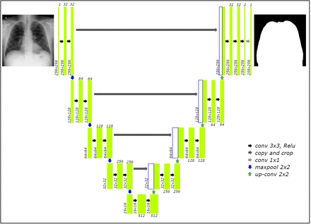 Figure 3: