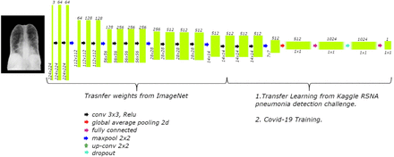 Figure 5: