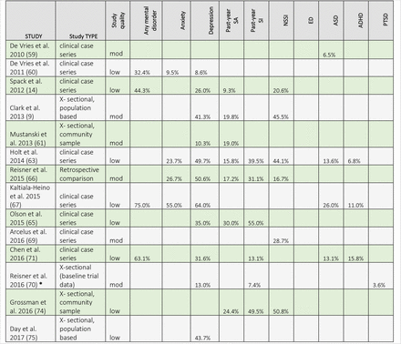 Table 4.