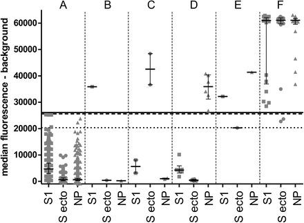 Figure 1;