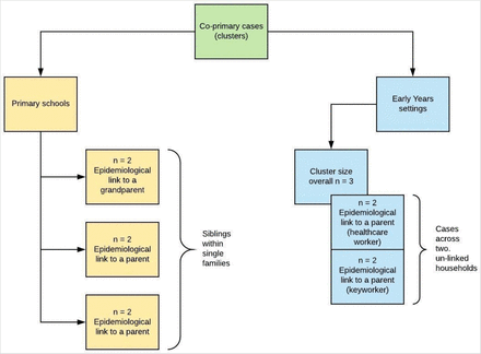 Figure 4b.