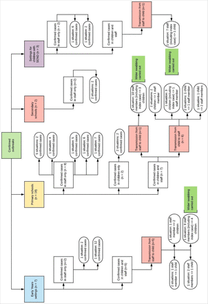 Figure 4c.