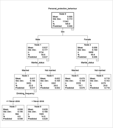 Figure 3: