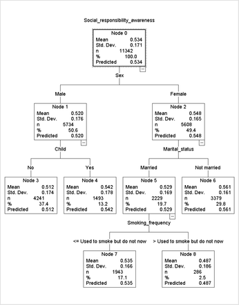 Figure 4: