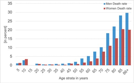 Figure 3: