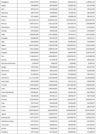 Table SR3.