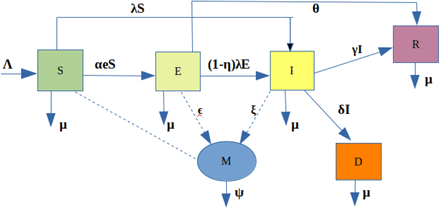 Figure 1: